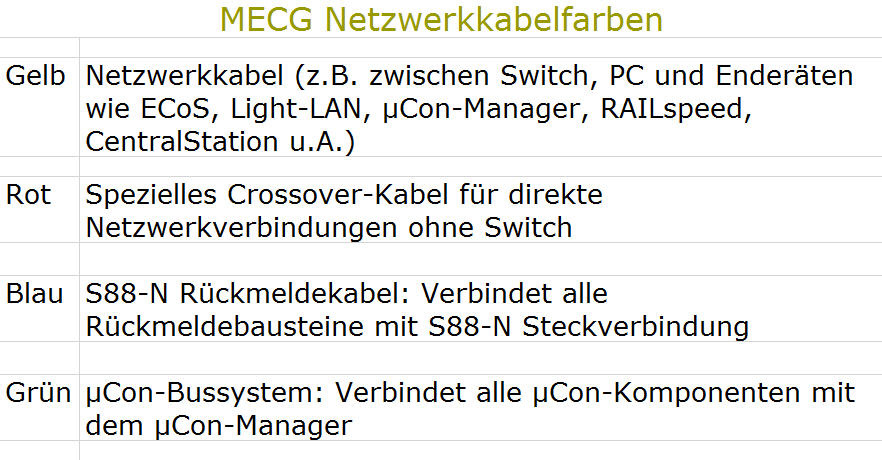 Auflistung der Netzwerkkabelfarben